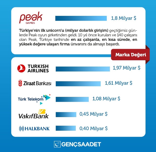 SAADET PARTİSİ T.DAĞ İL BŞK FETİ PEHLİVAN.”FAİZ VE RANT DEVLET ENKAZLARIYLA DOLUDUR”